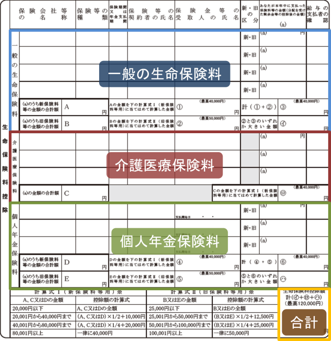 保険料控除申告書 令和6年分