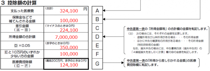 医療費控除 明細書