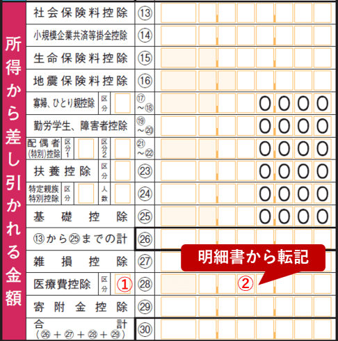 確定申告書 令和7年分 第一表 医療費控除