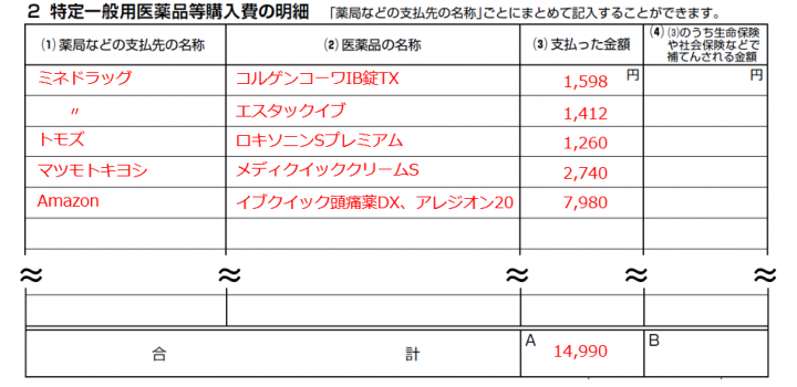 セルフメディケーション 明細書