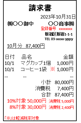 インボイス 適格請求書