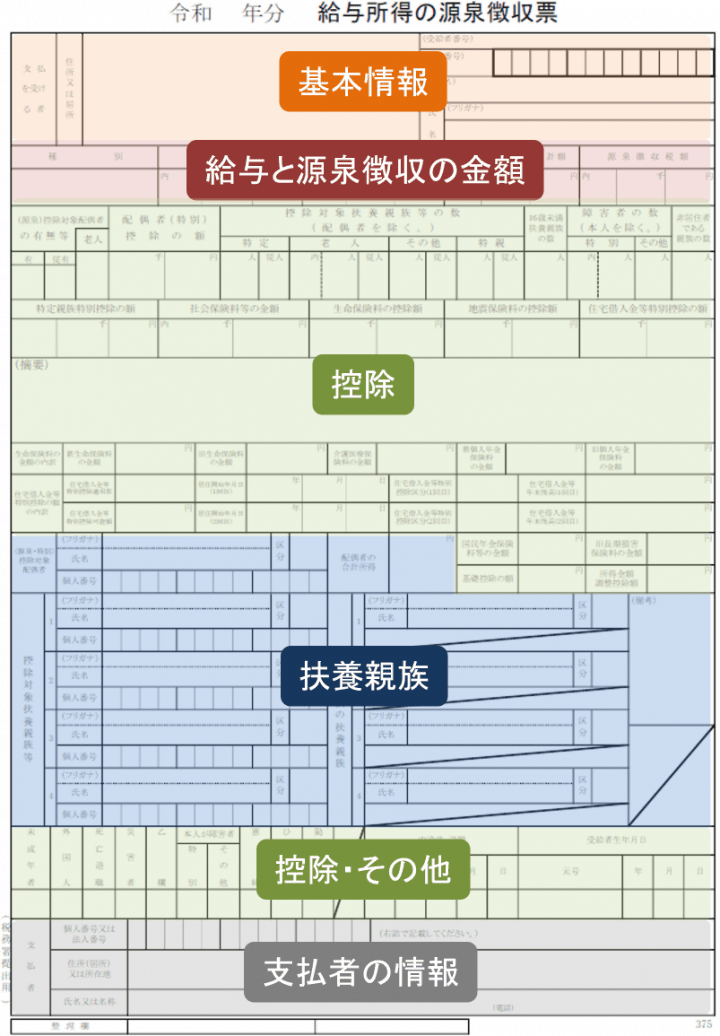 源泉徴収票 令和7年分