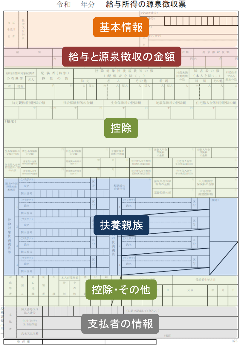 源泉徴収票 令和7年分