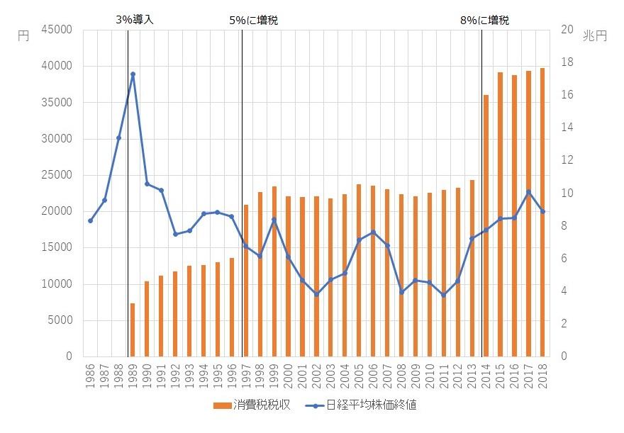 消費 税 増税 延期 株価 Sarem