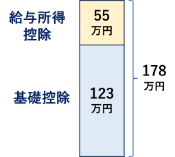 年収の壁 178万円の壁