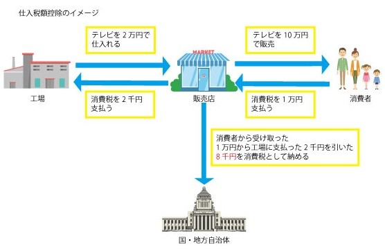 ボイス 制度 イン