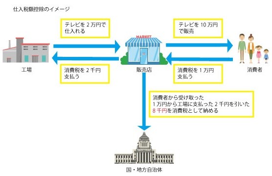 制度 イン ボイス