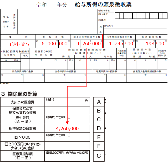 医療費控除