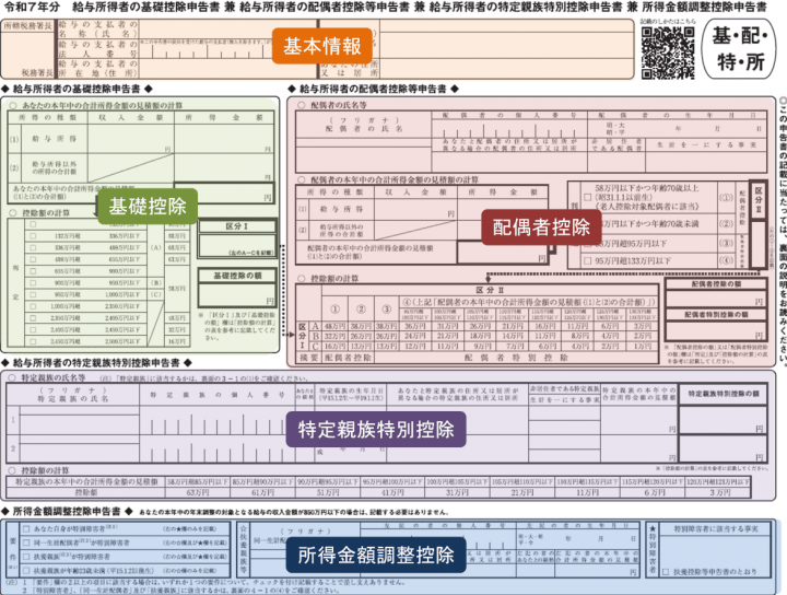 基礎控除申告書 令和7年分 配偶者控除等申告書
