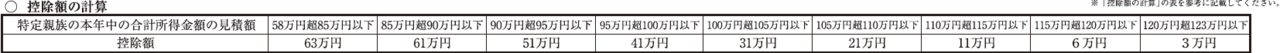 基礎控除申告書 令和7年分 特定親族特別控除