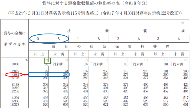 源泉税額表 令和8年分