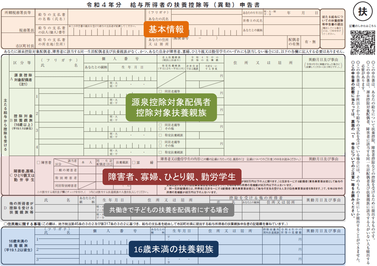 扶養控除等申告書 令和4年分