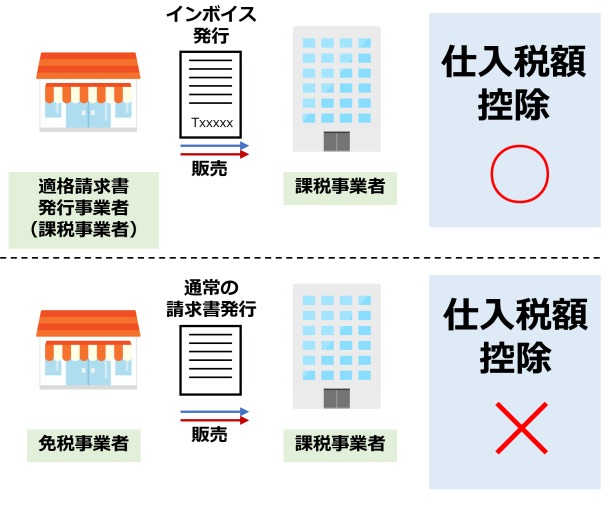 インボイス 仕入税額控除