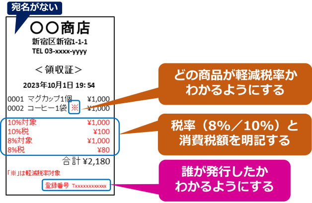 インボイス制度で3万円未満でも領収書（レシート）が必要に！ | ZEIMO