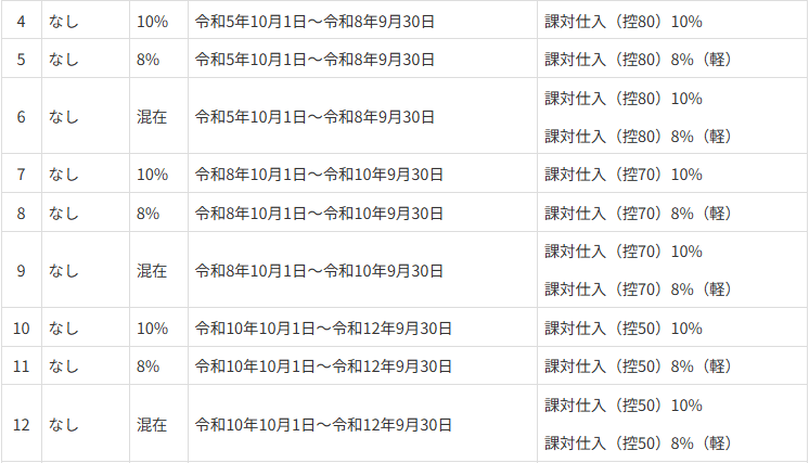 freee 消費税 税区分