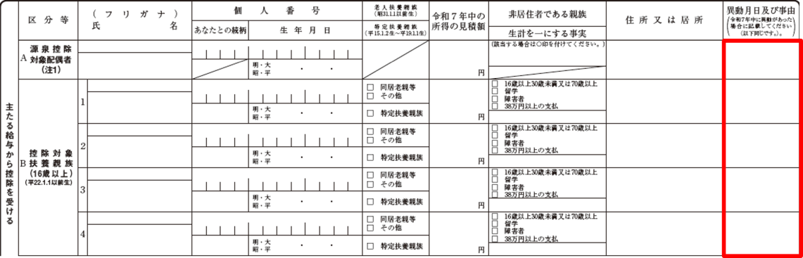 扶養控除等申告書 令和7年分