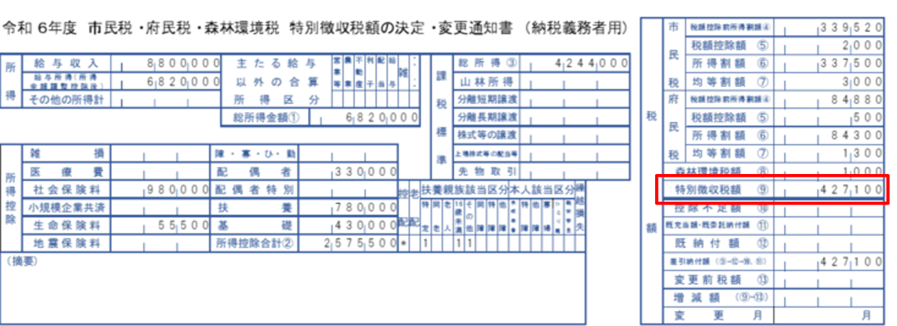 住民税 特別徴収税額の決定通知書