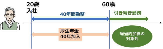 厚生年金 経過的加算