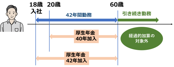 厚生年金 経過的加算