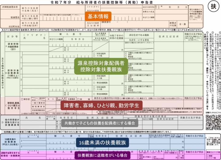 扶養控除等申告書 令和7年分