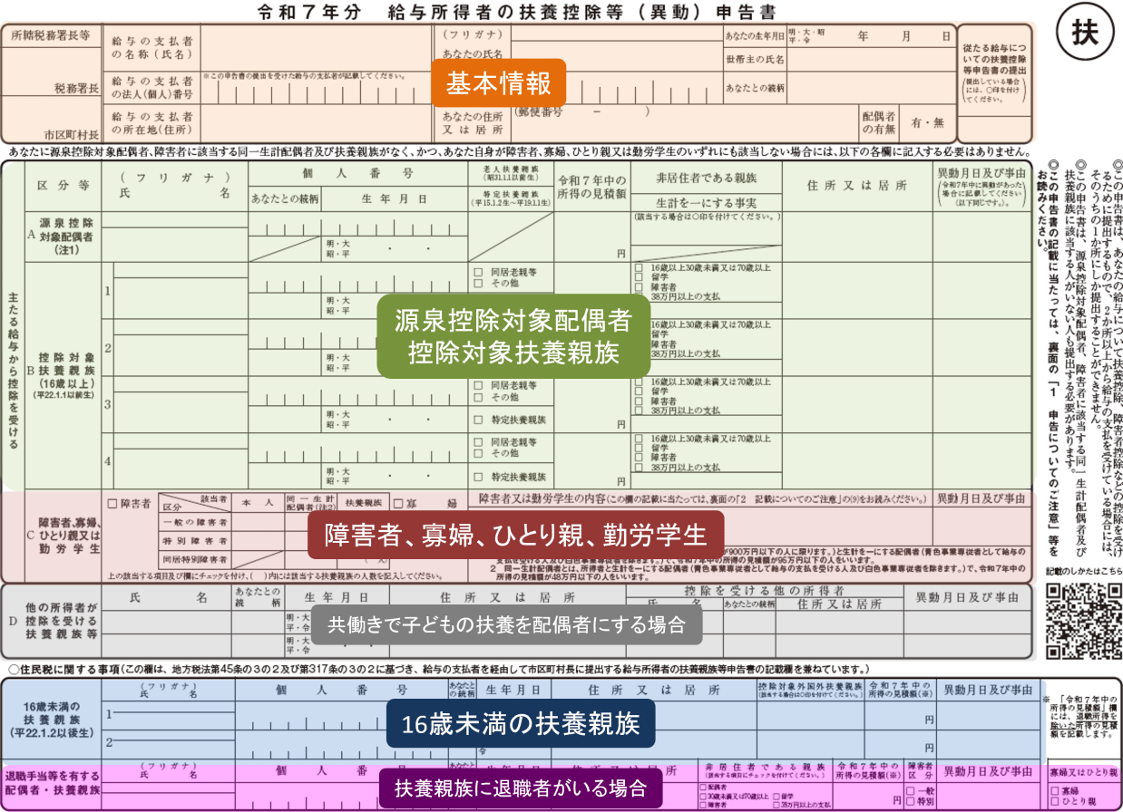 扶養控除等申告書 令和7年分