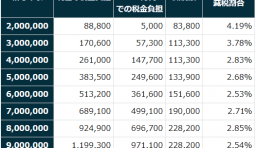 基礎控除 減税