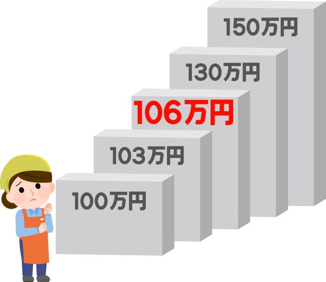 106万円の壁