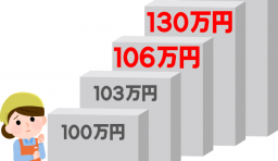 106万円の壁 130万円の壁