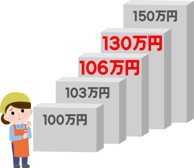 106万円の壁 130万円の壁