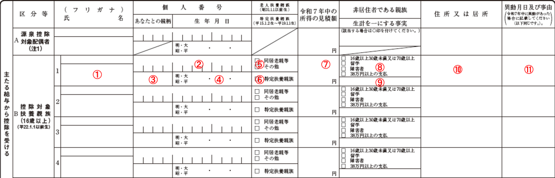 扶養控除等申告書 令和7年分