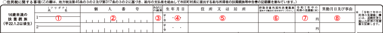 扶養控除等申告書 令和7年分