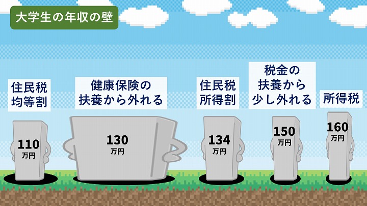 年収の壁 2025年