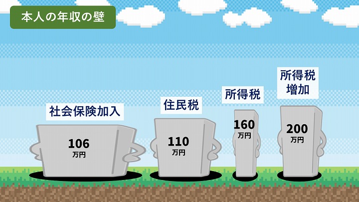 年収の壁 2025年