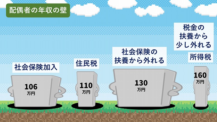 年収の壁 2025年