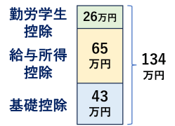 年収の壁 134万円の壁