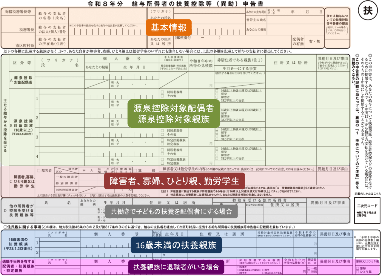 扶養控除等申告書 令和8年分