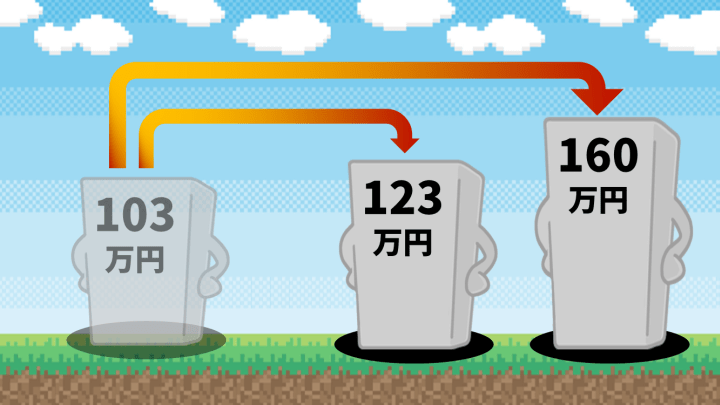 年収の壁 103万円の壁