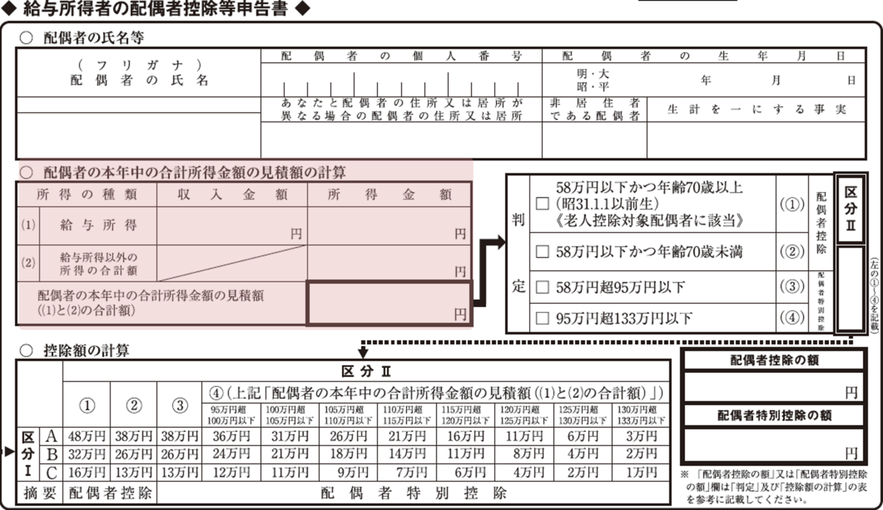 R7配偶者控除申告書