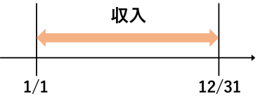 所得税 計算 期間
