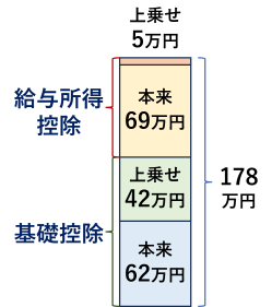 年収の壁 178万円の壁