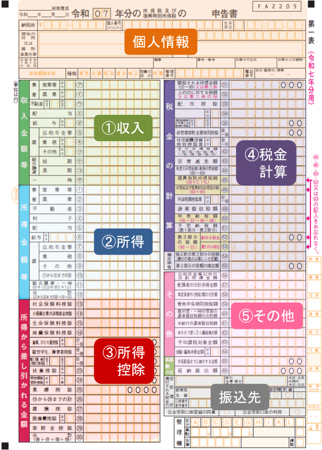 確定申告書 令和7年分 第一表