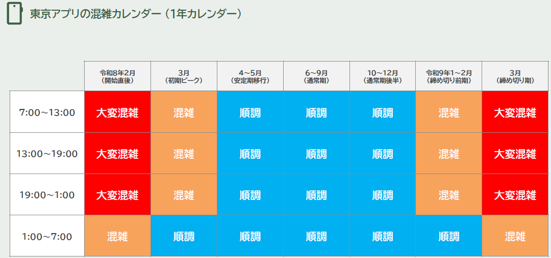 東京ポイント 東京アプリ 混雑カレンダー