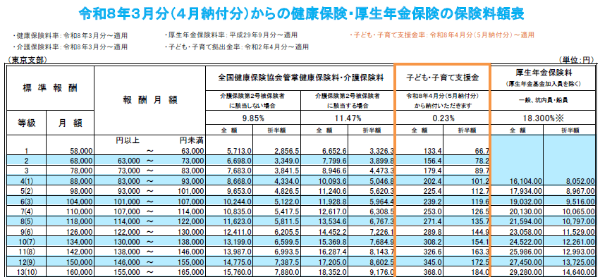 協会けんぽ 令和8年 保険料