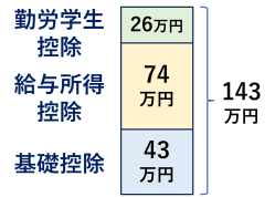 年収の壁 143万円の壁