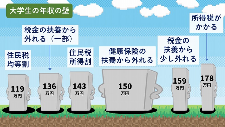 年収の壁 2026年