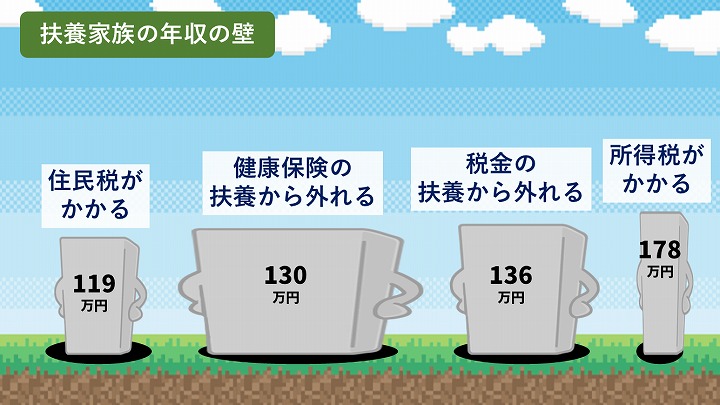 年収の壁 2026年