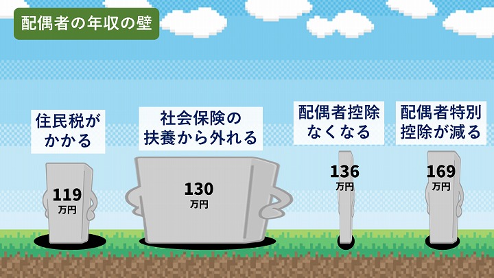 年収の壁 2026年