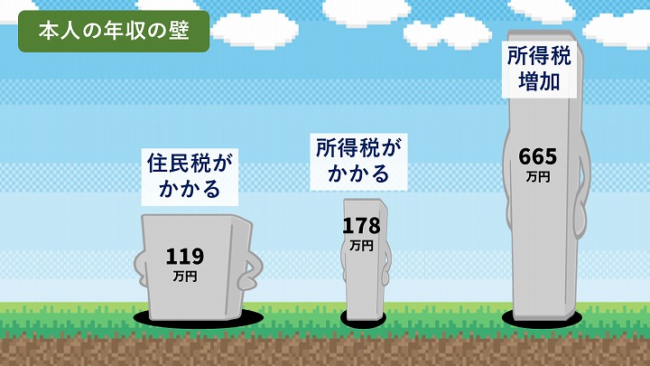 年収の壁 2026年