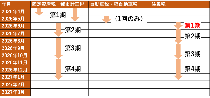 地方税 税金 支払い キャッシュレス