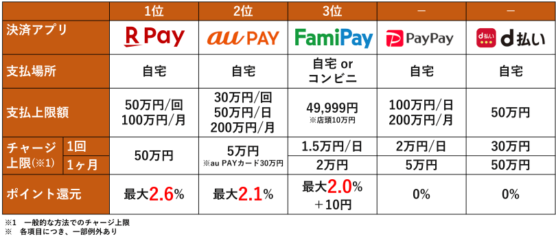 地方税 税金 支払い キャッシュレス